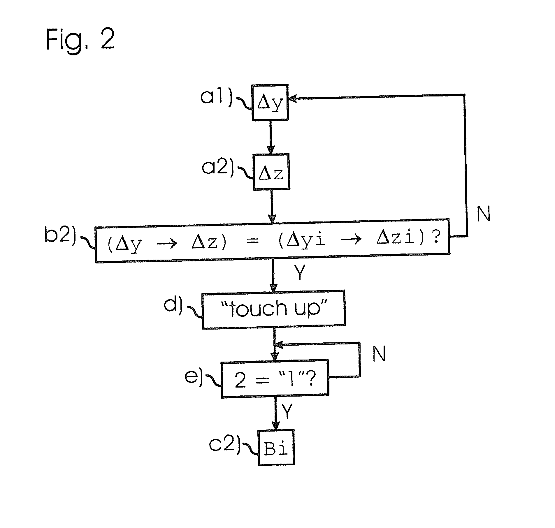 Method and device for command input in a controller of a manipulator