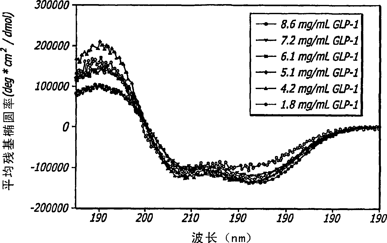 Glucagon-like peptide 1(glp-1) pharmaceutical formulations