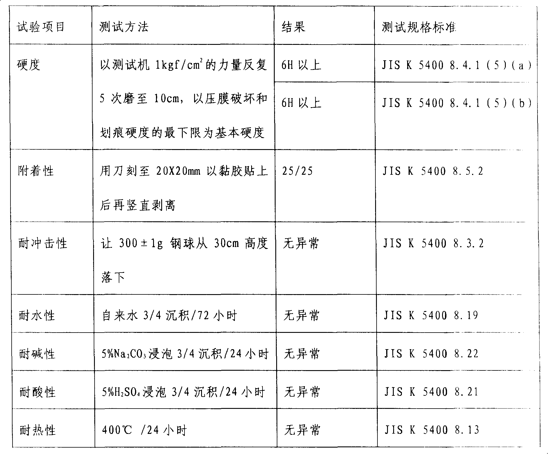 Method for preparing violet sand ceramics alloy material