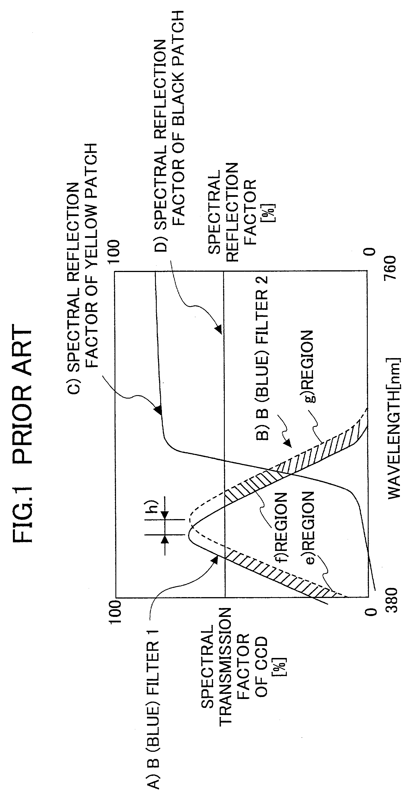 Image forming apparatus and masking coefficient calculation method