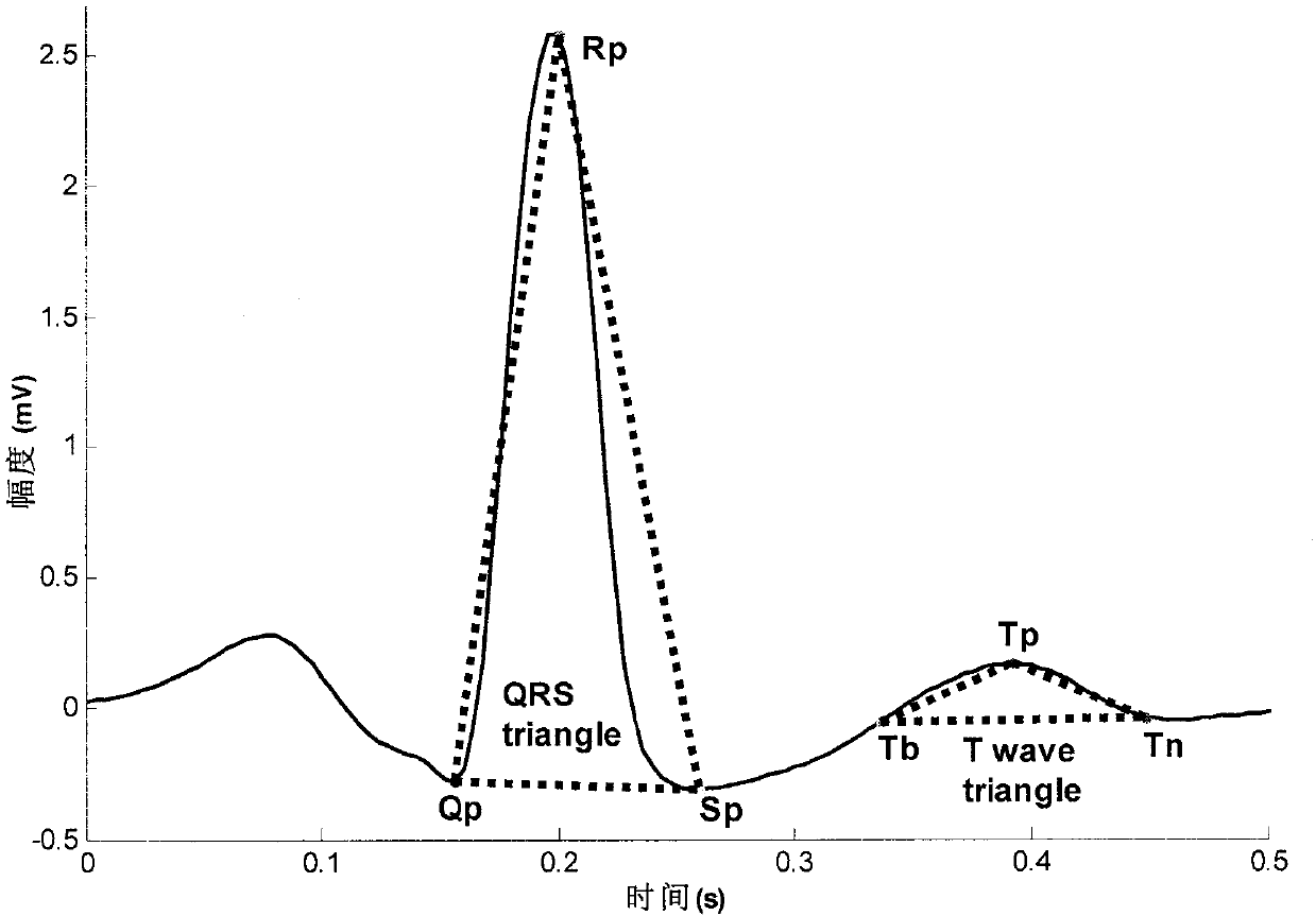 A Method for Estimating Exercise Load Level Based on Cardiogenic Signals