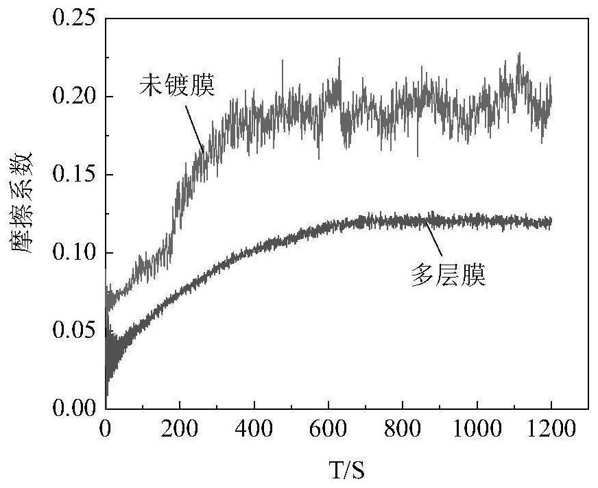 Structure and method for improving tribological performance of E690 steel