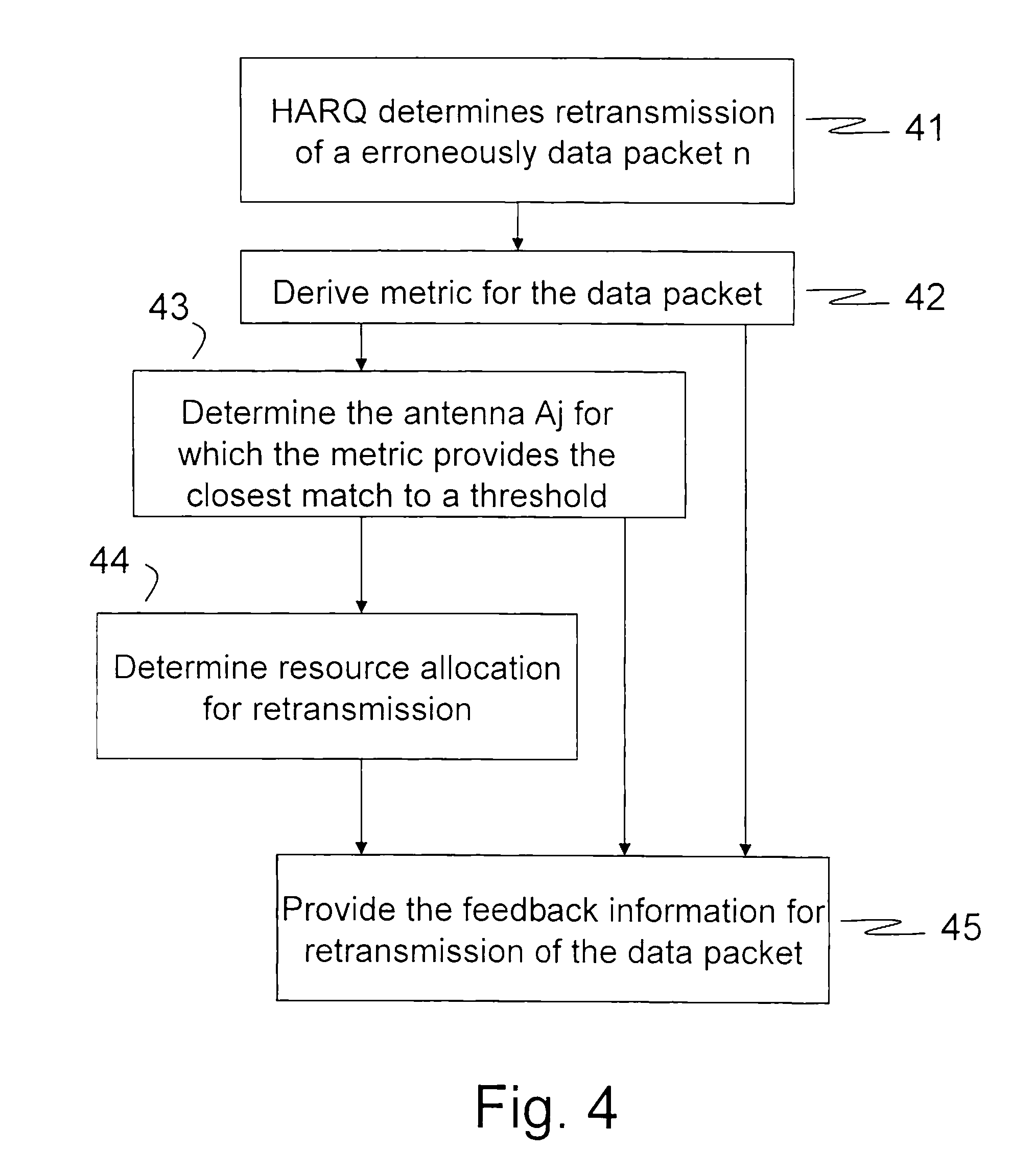 Method and arrangement in a telecommunication system