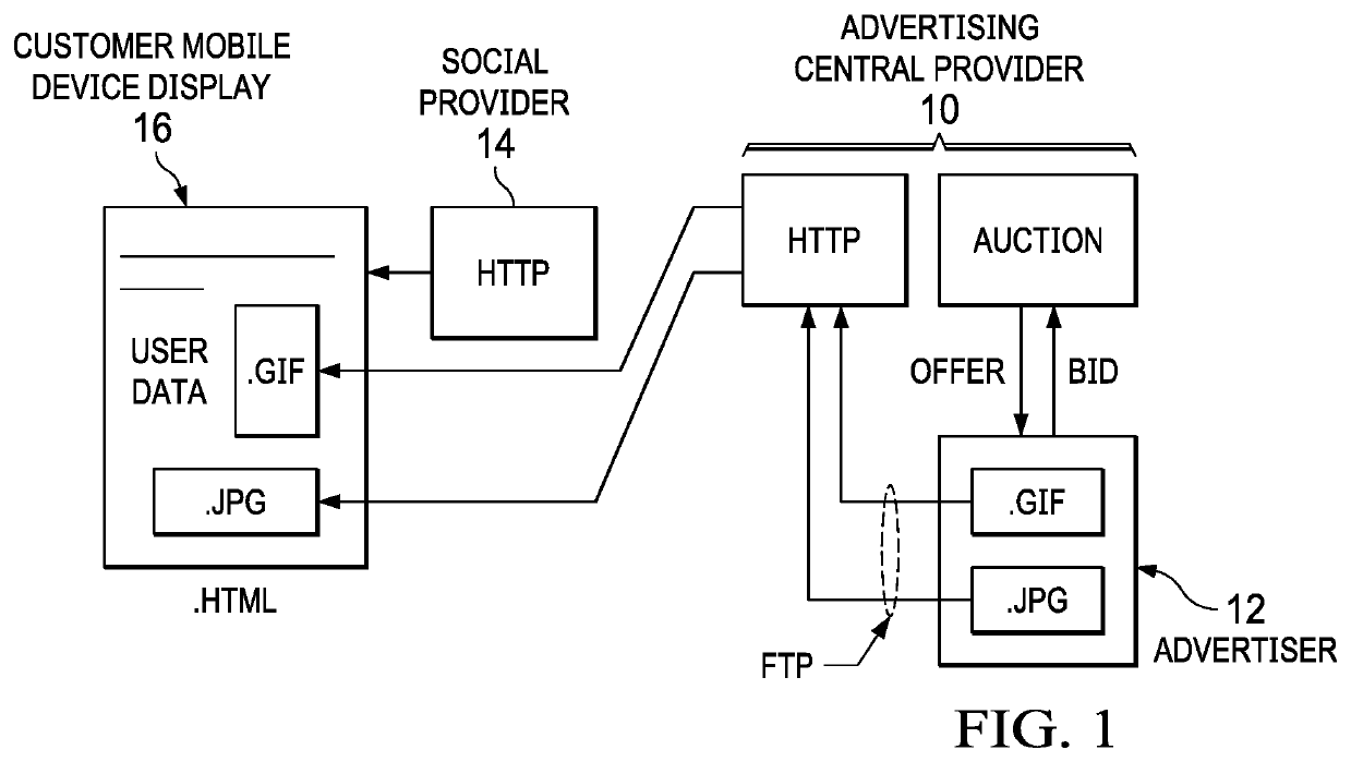 System and method for indirect advertising