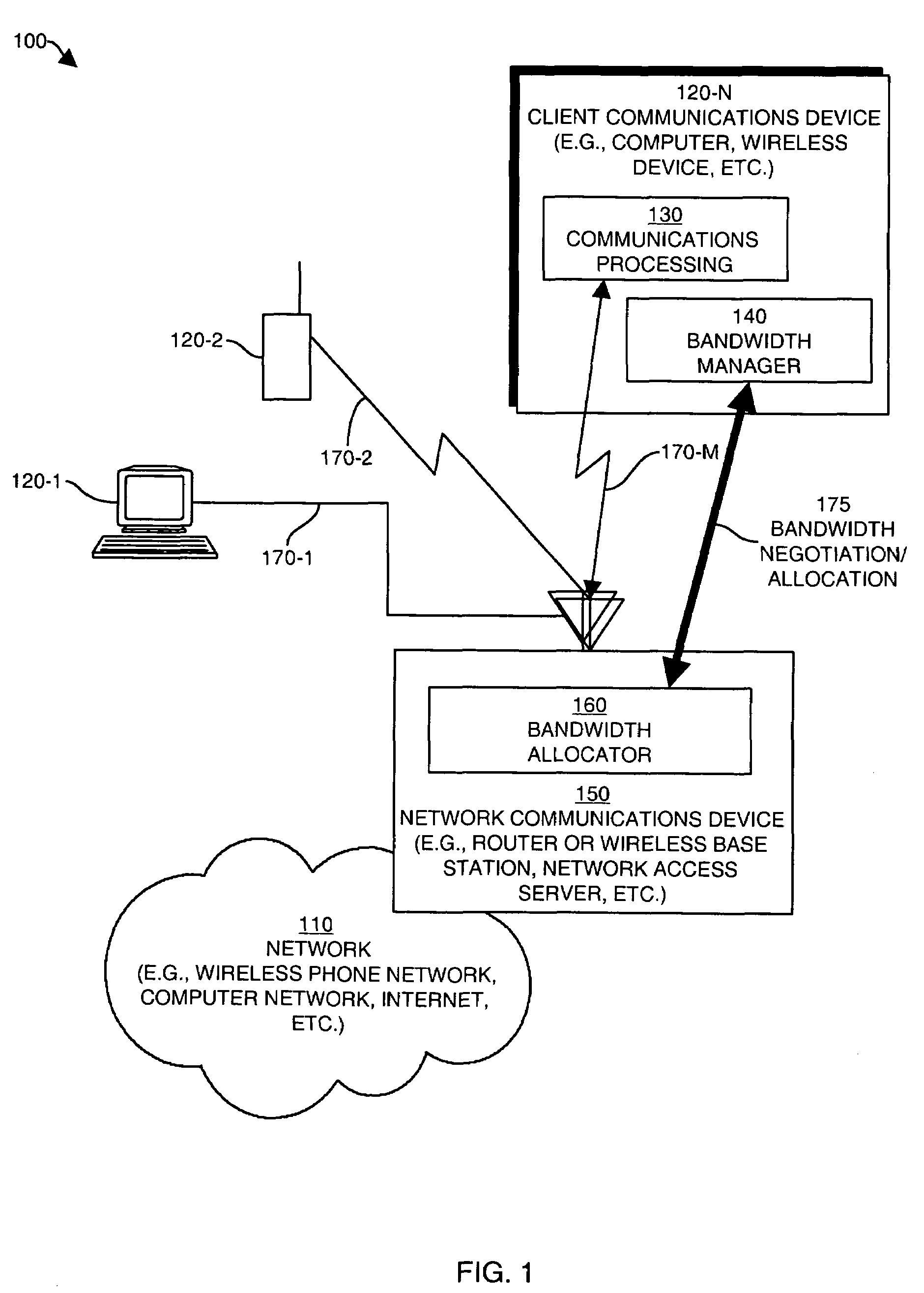 Methods and apparatus for dynamic bandwidth adjustment