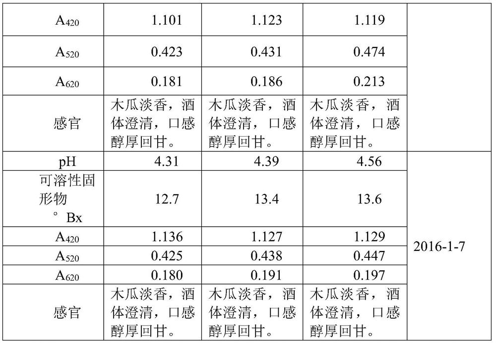 A kind of papaya wine and its preparation method and anti-tumor application