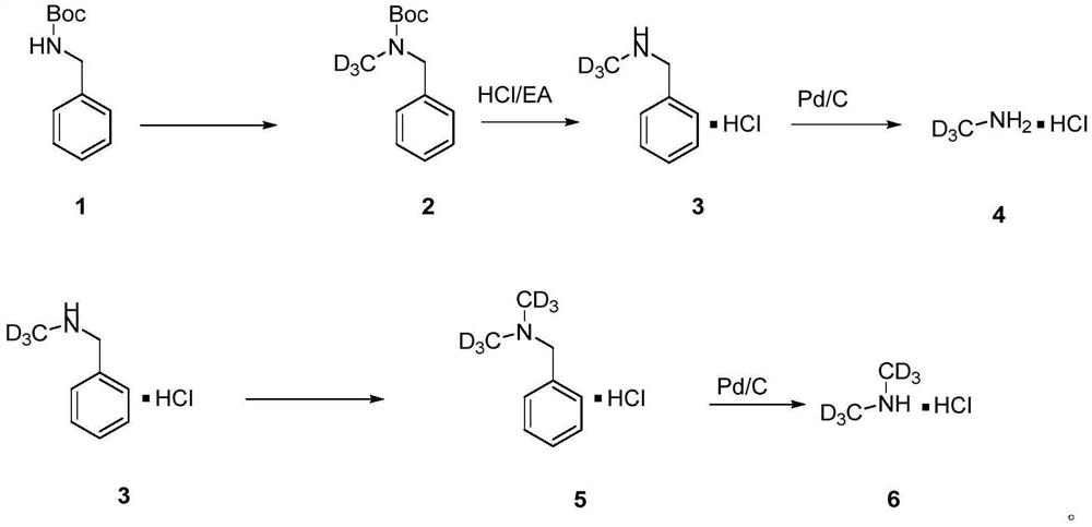 A method for synthesizing deuterated methylamine hydrochloride and deuterated dimethylamine hydrochloride with boc-protected benzylamine