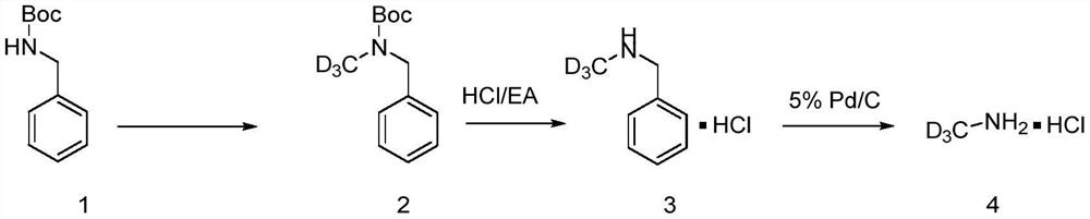 A method for synthesizing deuterated methylamine hydrochloride and deuterated dimethylamine hydrochloride with boc-protected benzylamine