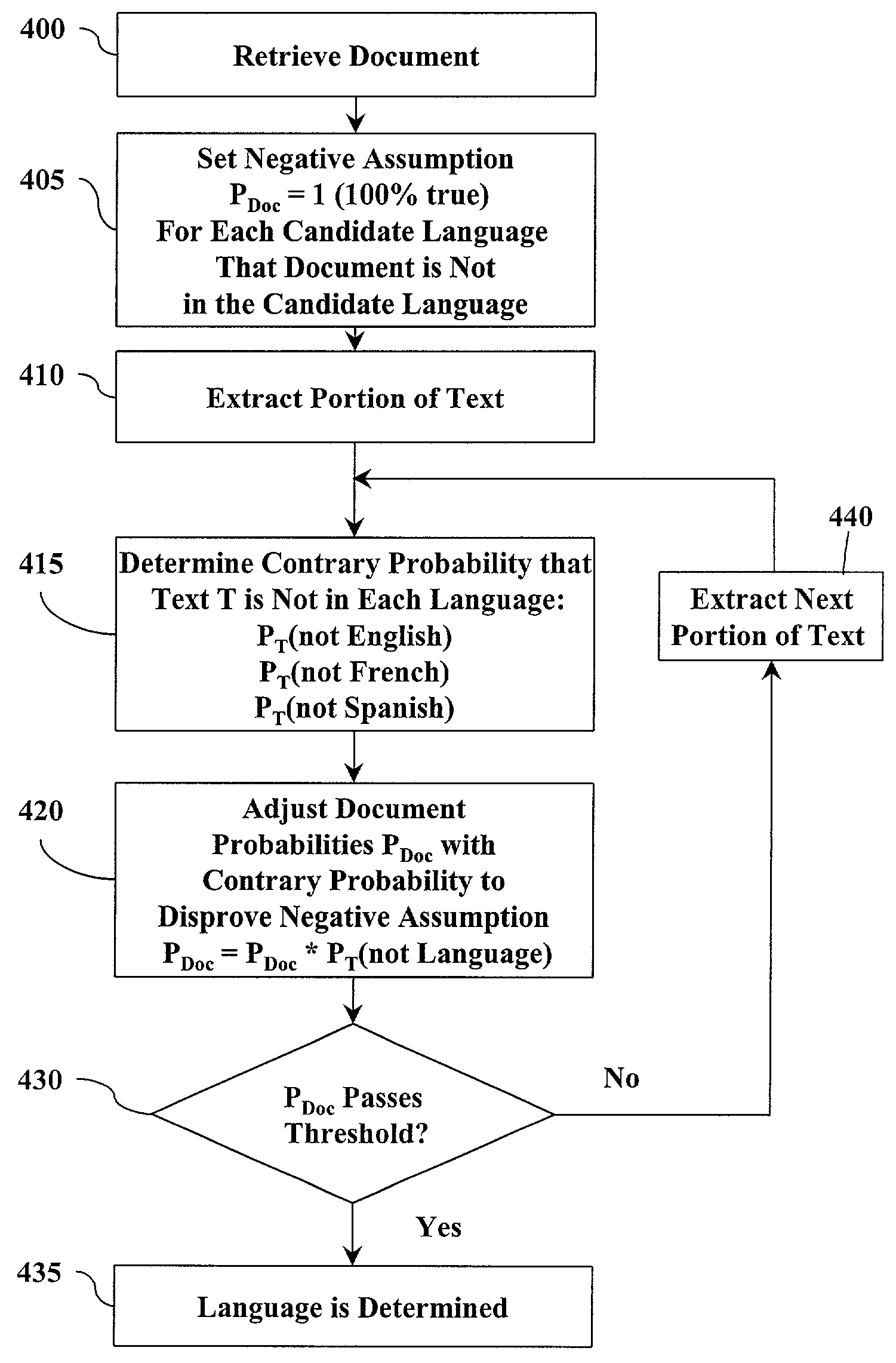 Methods and systems for determining a language of a document
