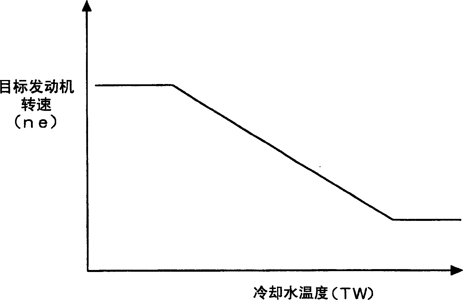 Idle speed control device