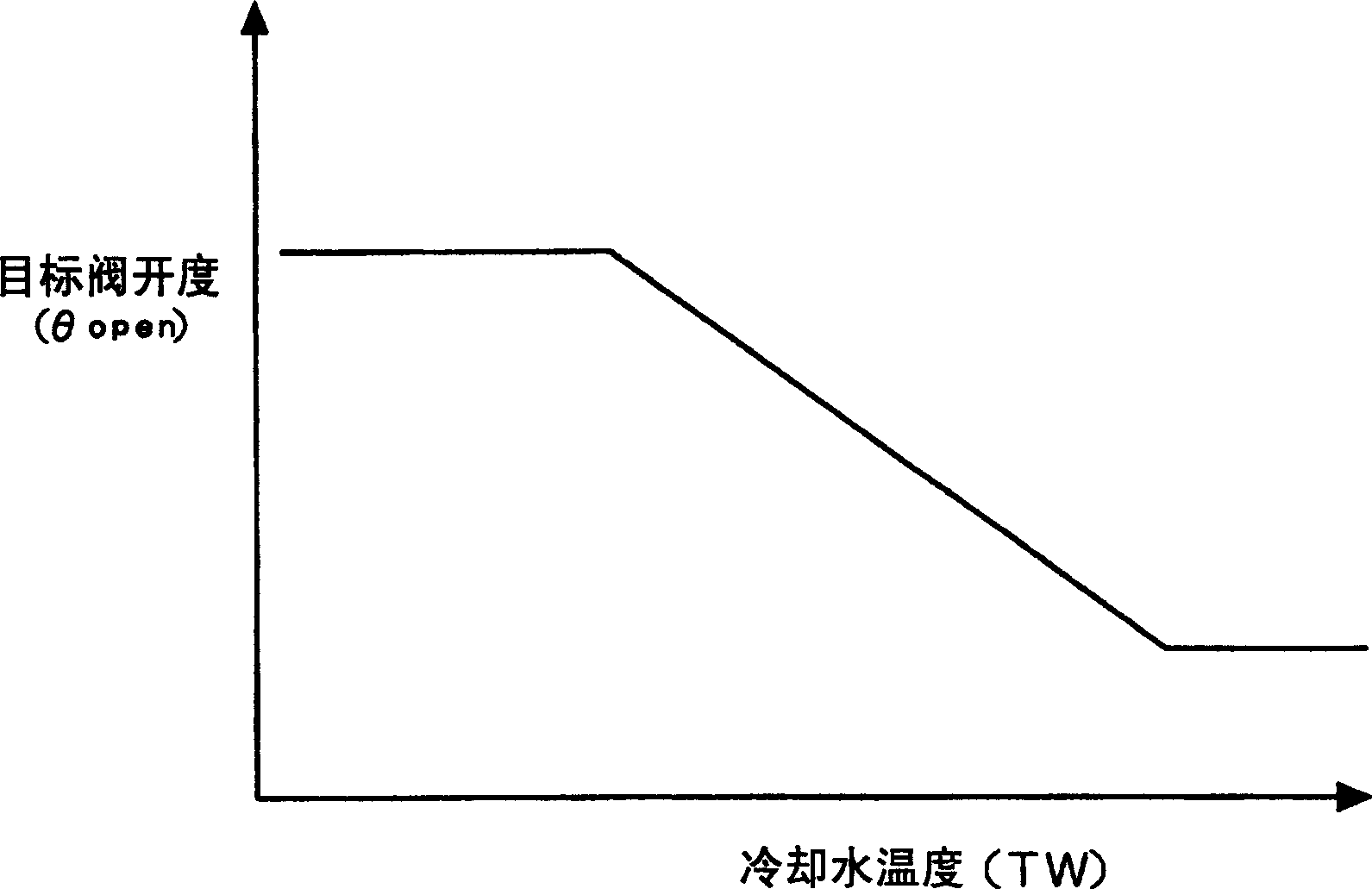 Idle speed control device