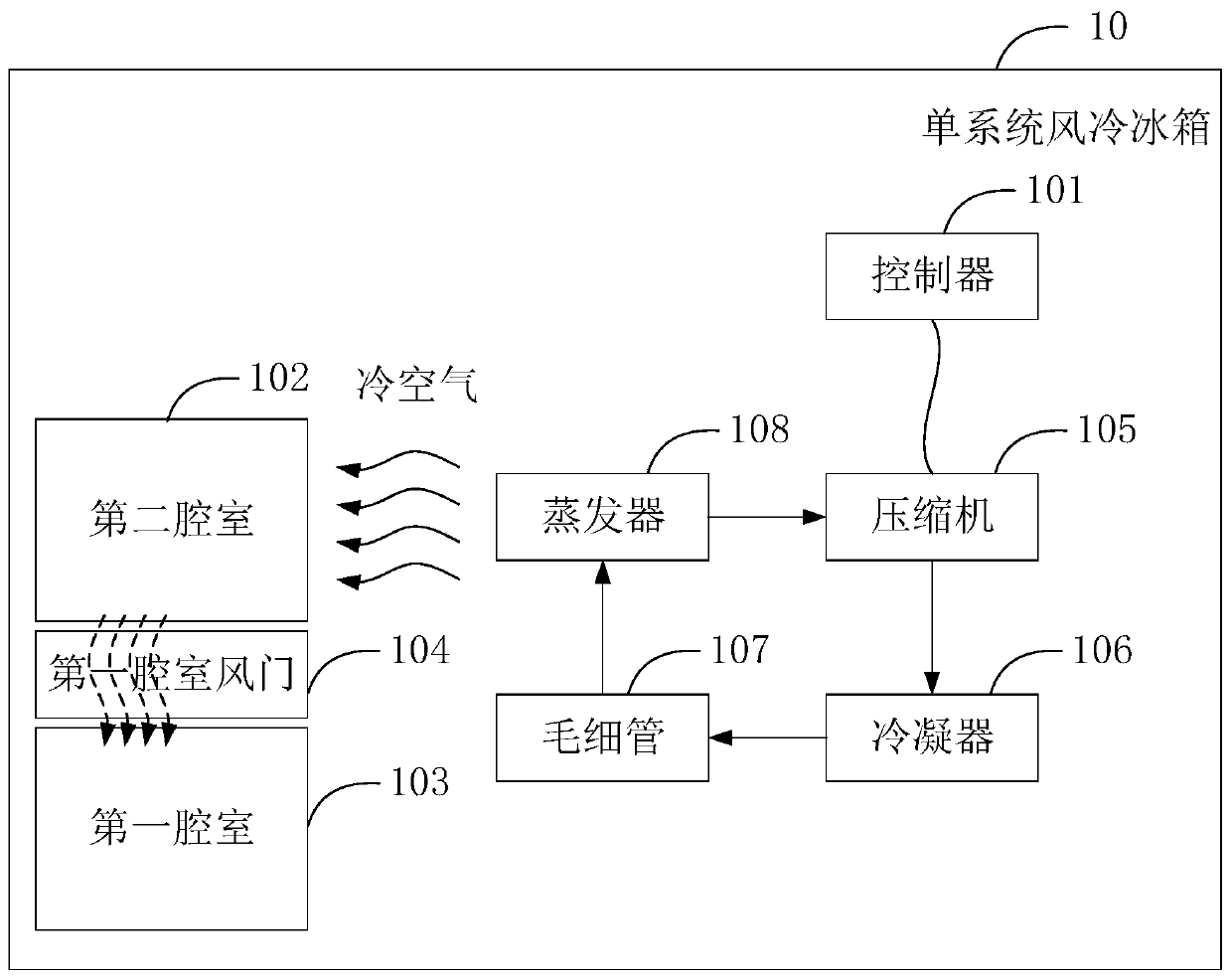 Temperature control method for single-system air cooling refrigerator, electronic device and medium