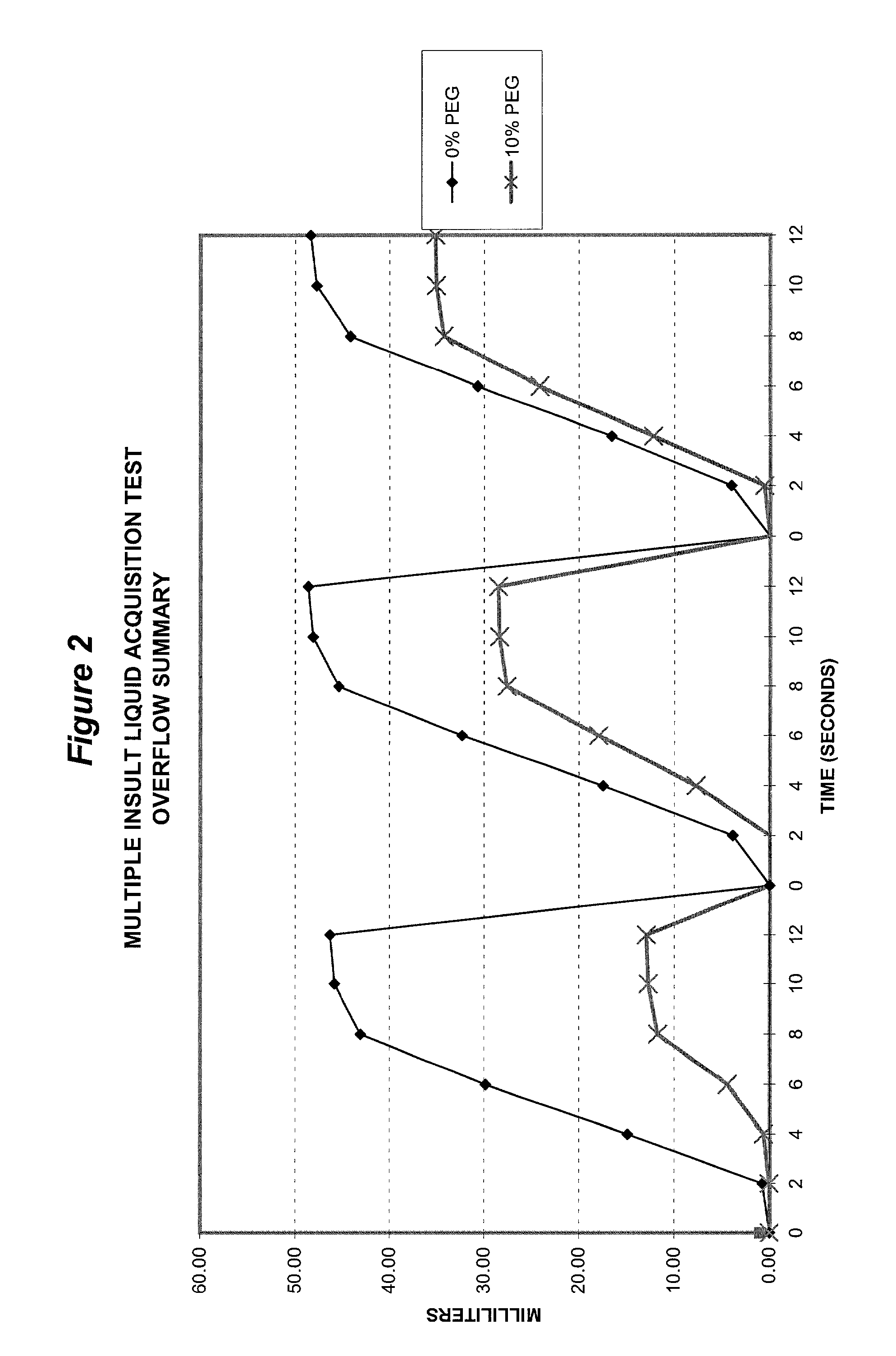 Nonwoven fabrics formed from polyethylene glycol modified polyester fibers and method for making the same