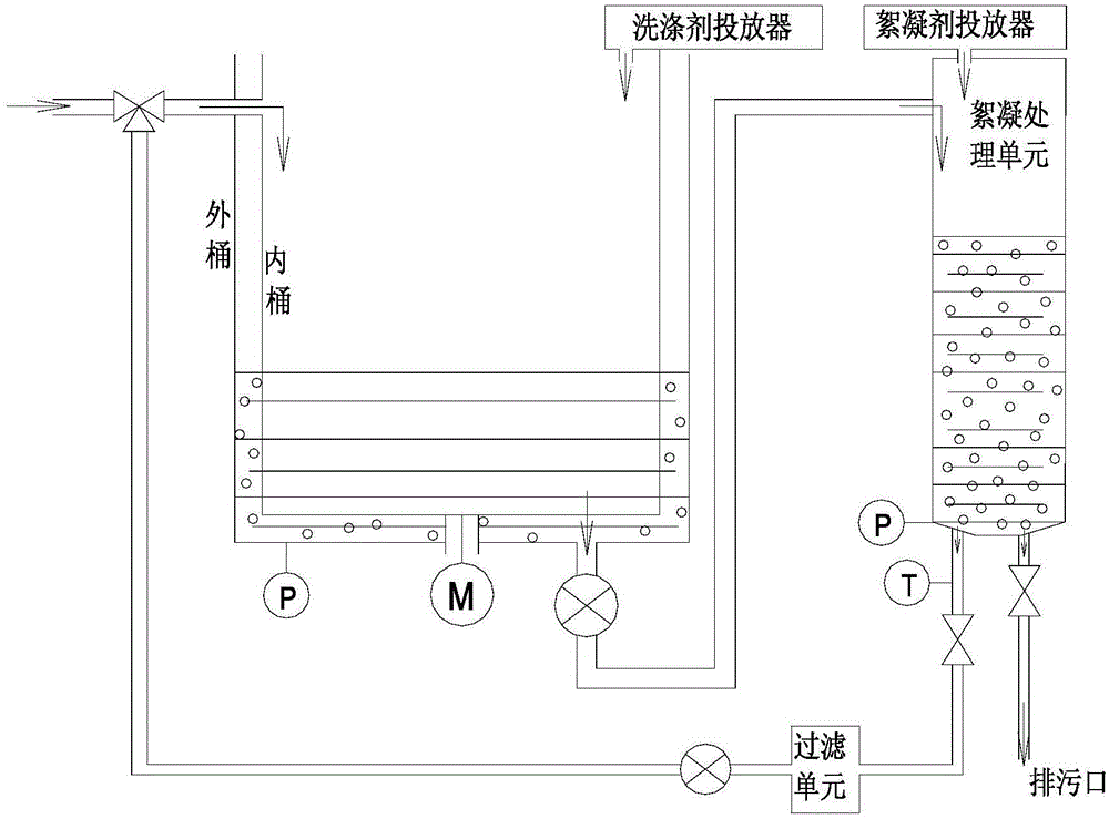 Filtering device of flocculation washing machine and flocculation washing machine