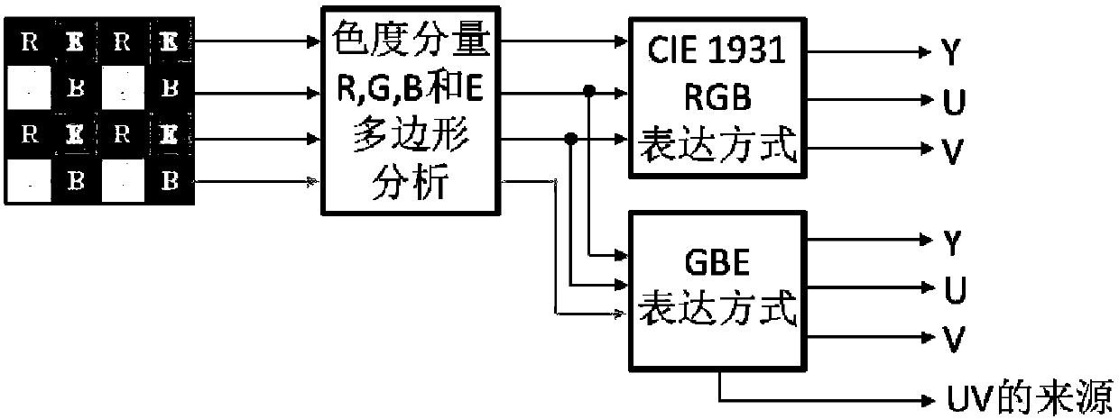 Method for Compatible Transmission of Multi-Primary Color Extended Color Gamut