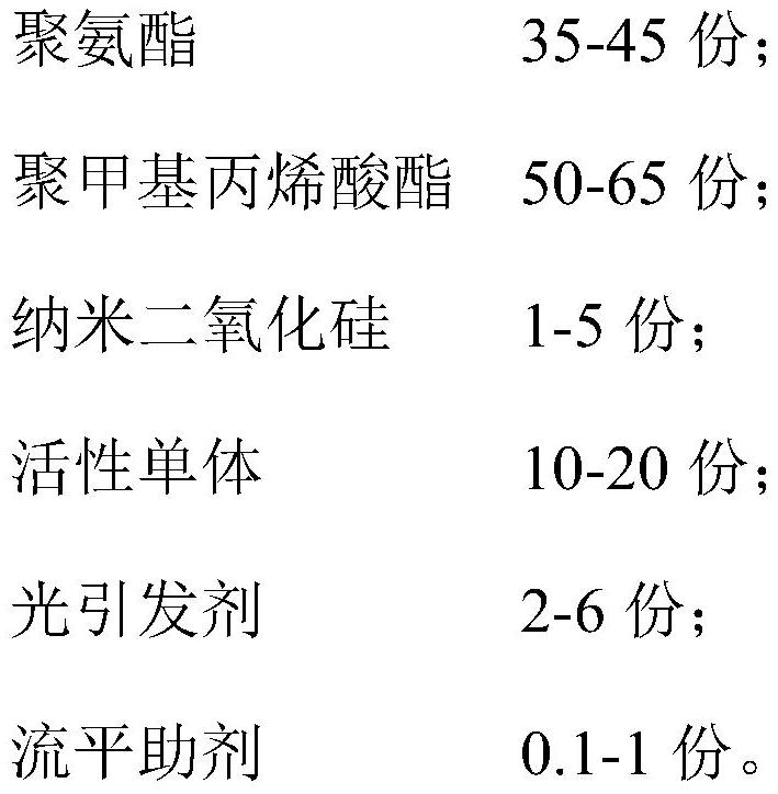 Photocuring PET coating and preparation method thereof, and preparation method and application of PET base material