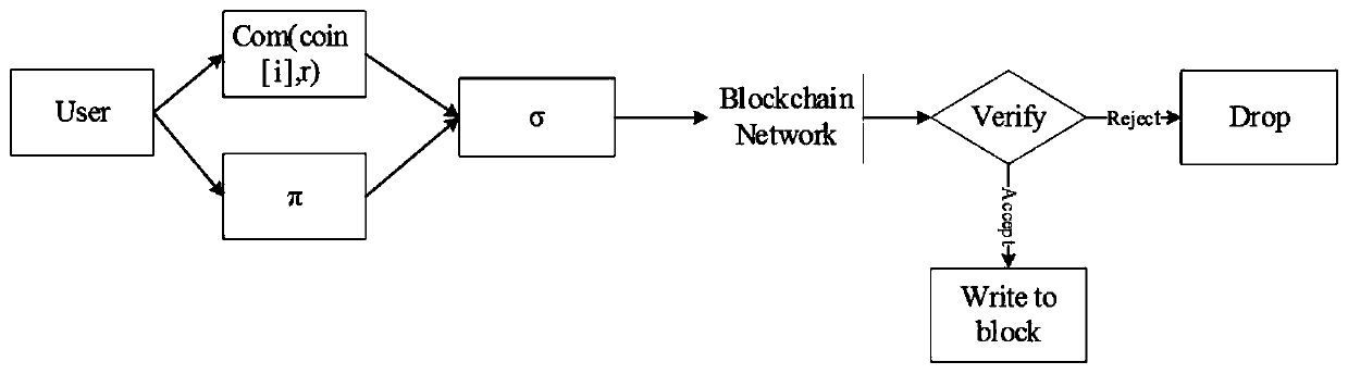 Registration and login system based on block chain zero knowledge proof and application thereof