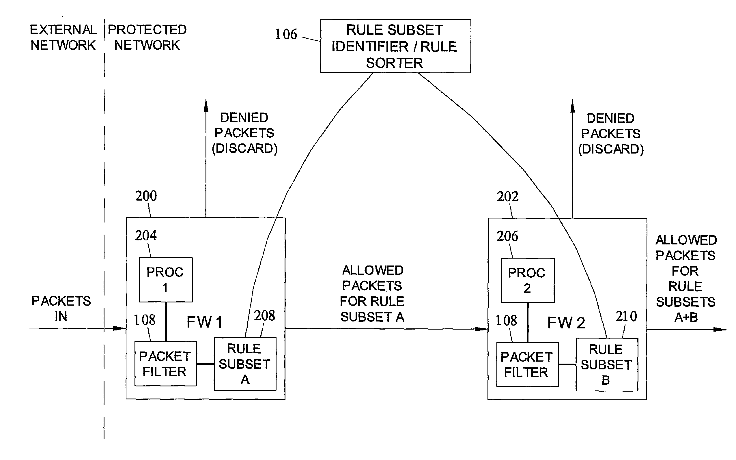 Methods, systems, and computer readable media for adaptive packet filtering