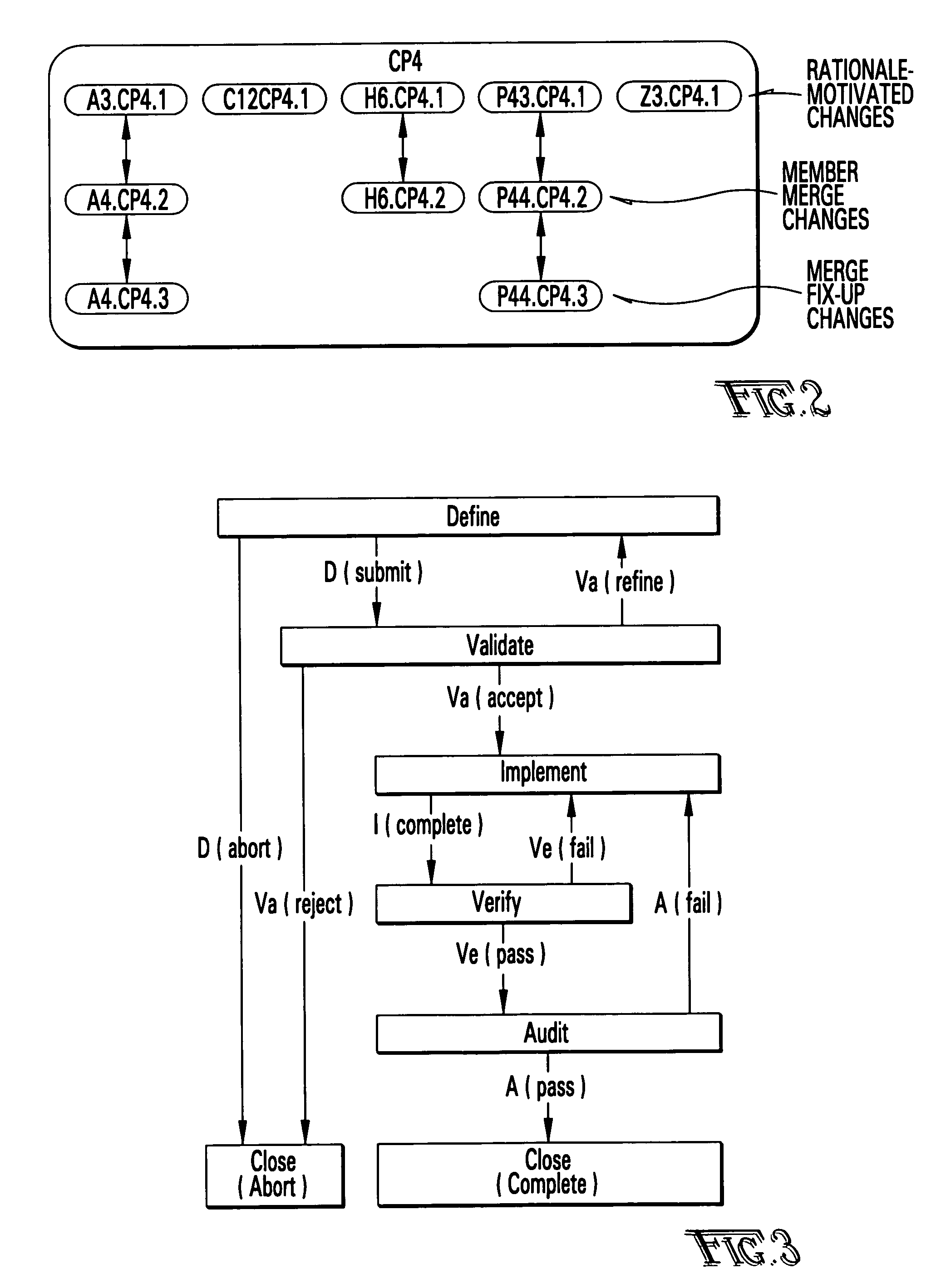 Method and system for managing the configuration of an evolving engineering design using an object-oriented database
