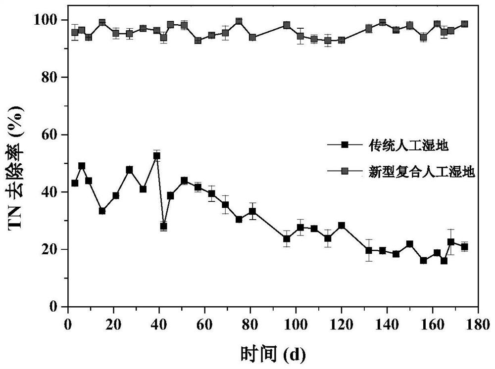 Plant carbon source based novel composite artificial wetland system and application thereof