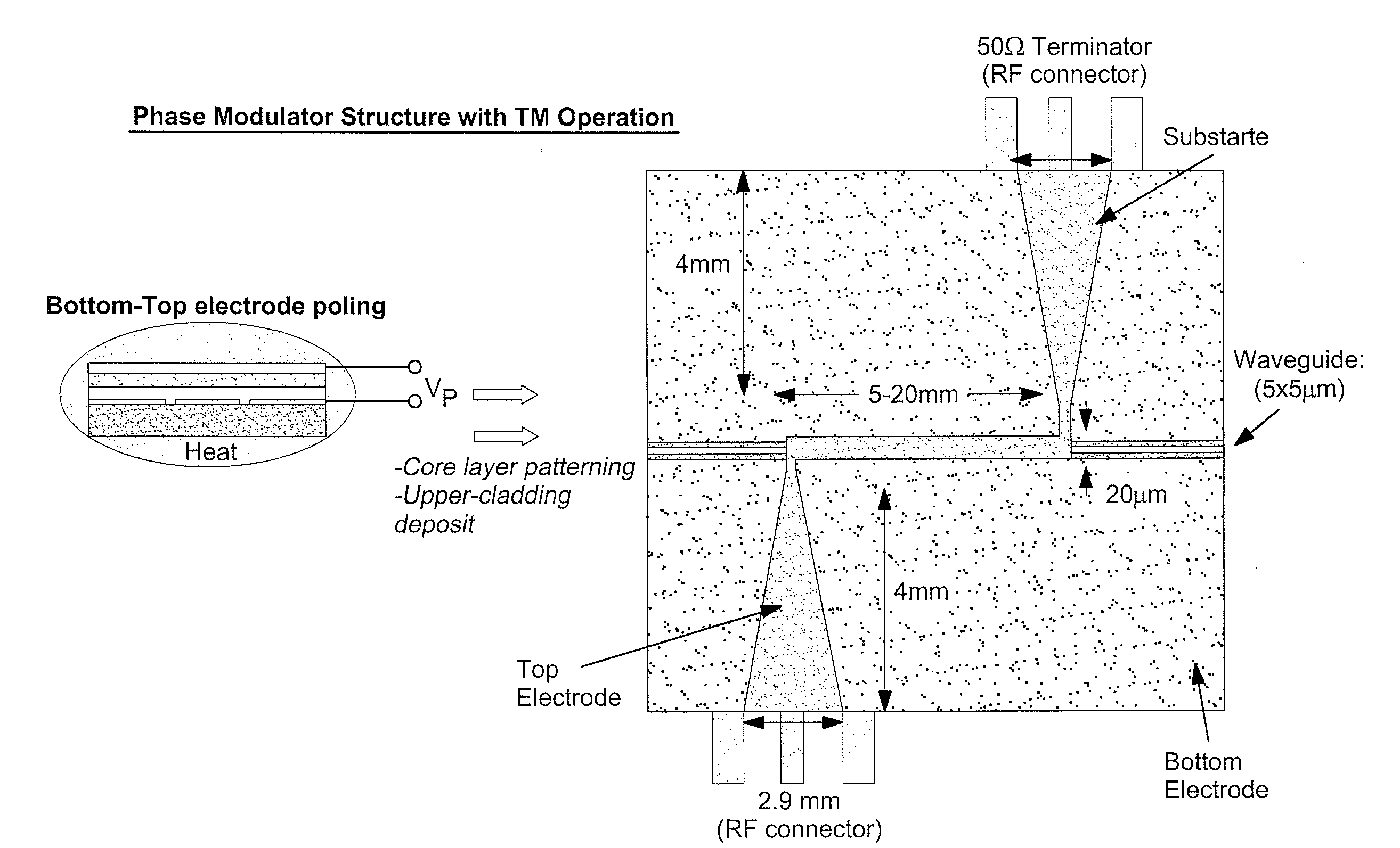 Stable free radical chromophores, processes for preparing the same, nonlinear optic materials and uses thereof in nonlinear optical applications