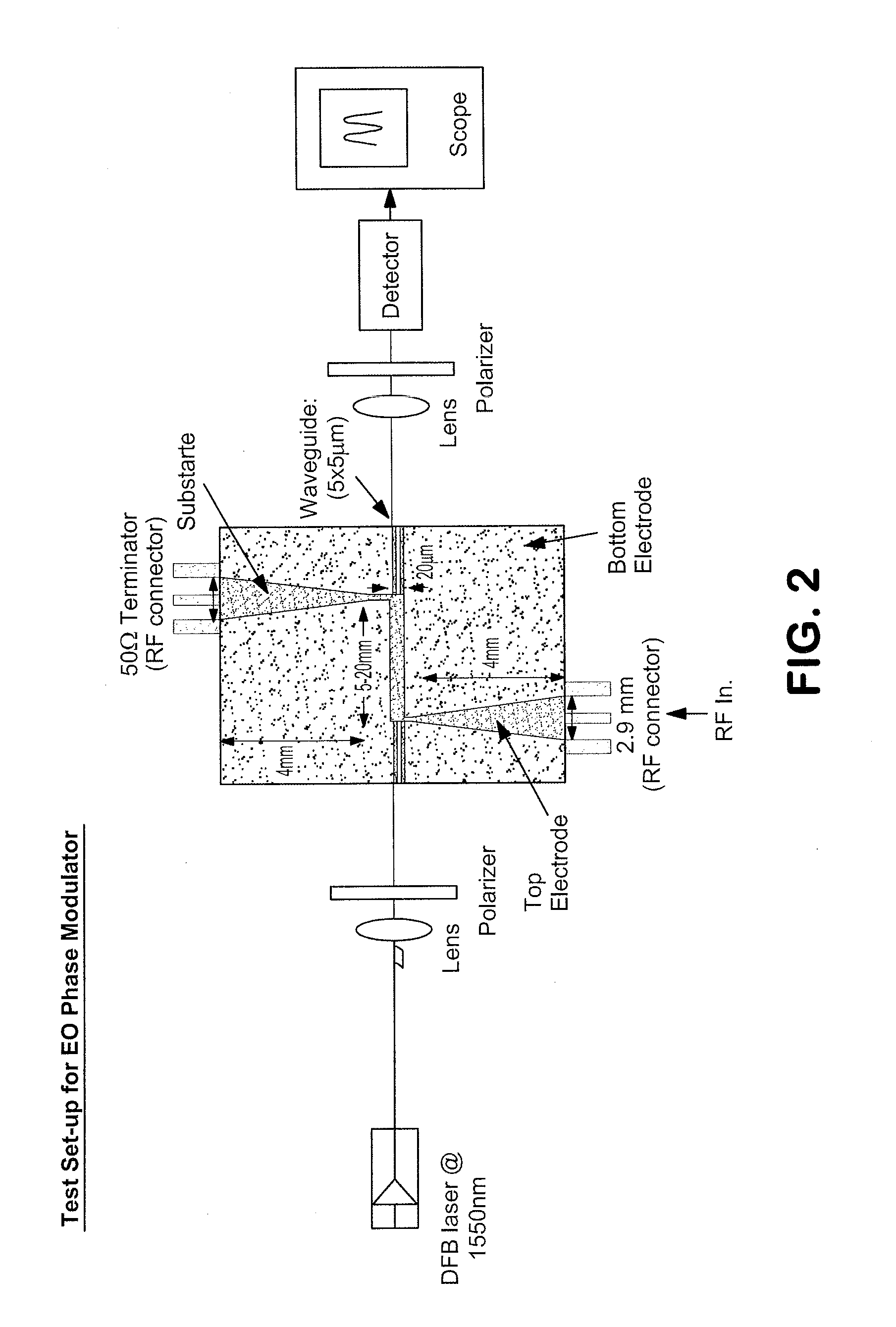 Stable free radical chromophores, processes for preparing the same, nonlinear optic materials and uses thereof in nonlinear optical applications