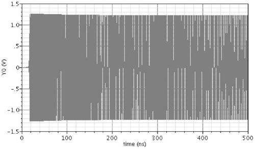 A Voltage Controlled Oscillator Based on Even-Order Nonlinear Amplitude Feedback