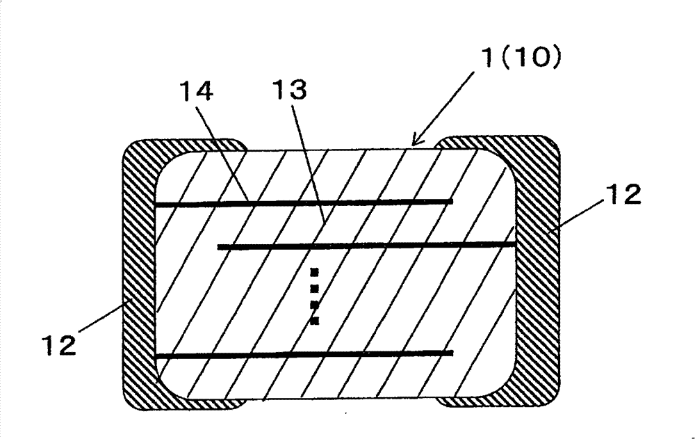 Dielectric ceramic and capacitor