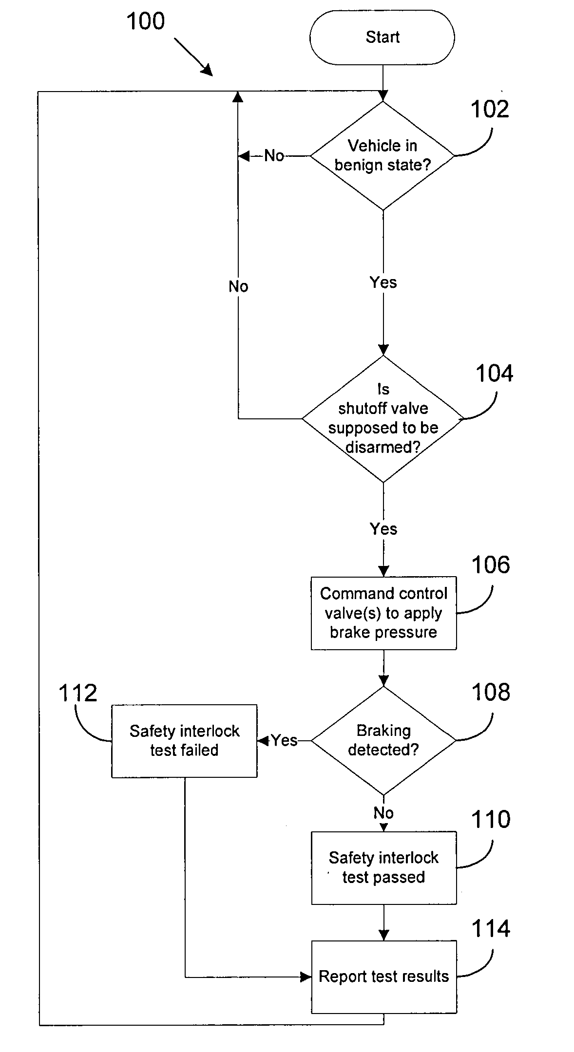 Brake shutoff valve test