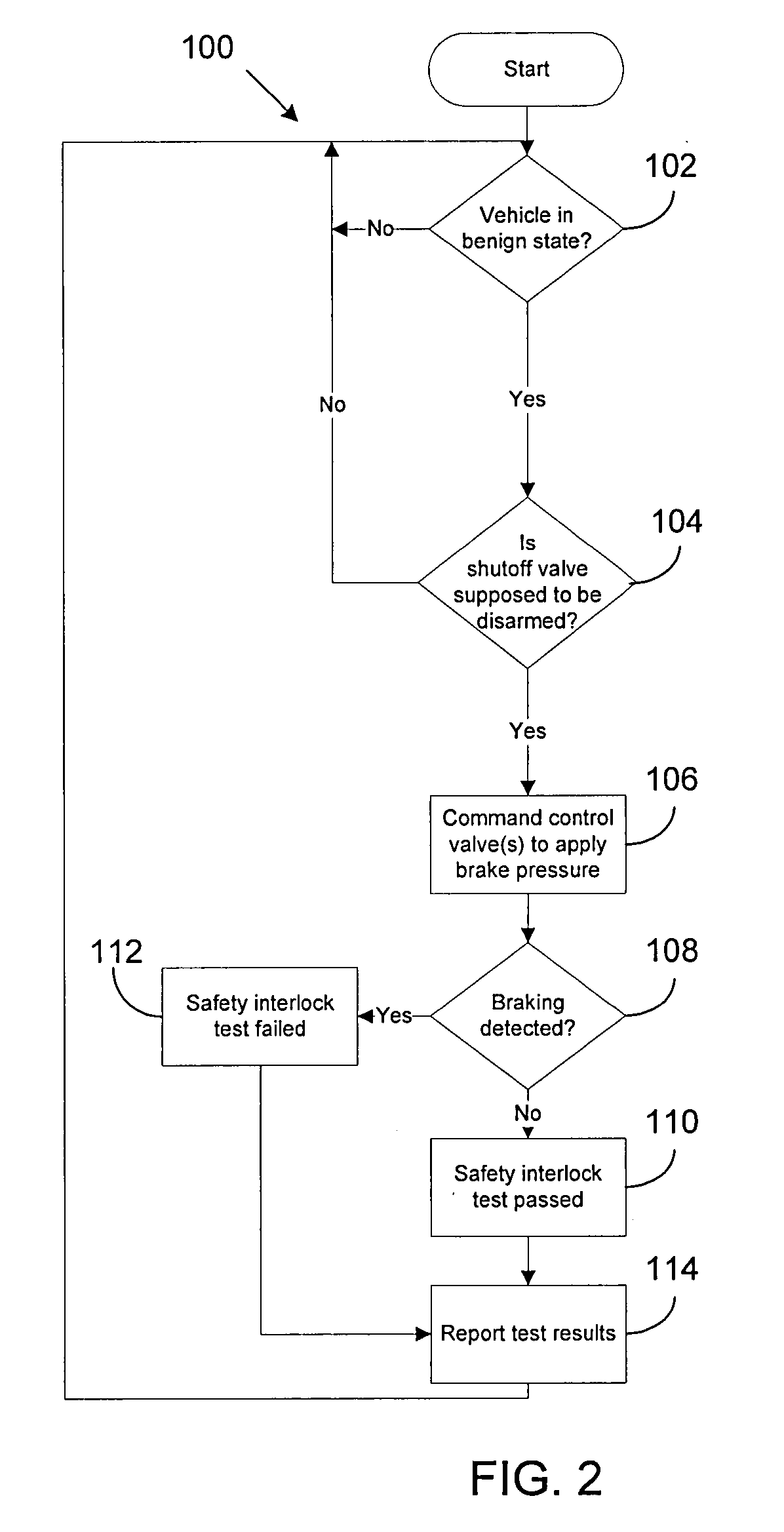 Brake shutoff valve test