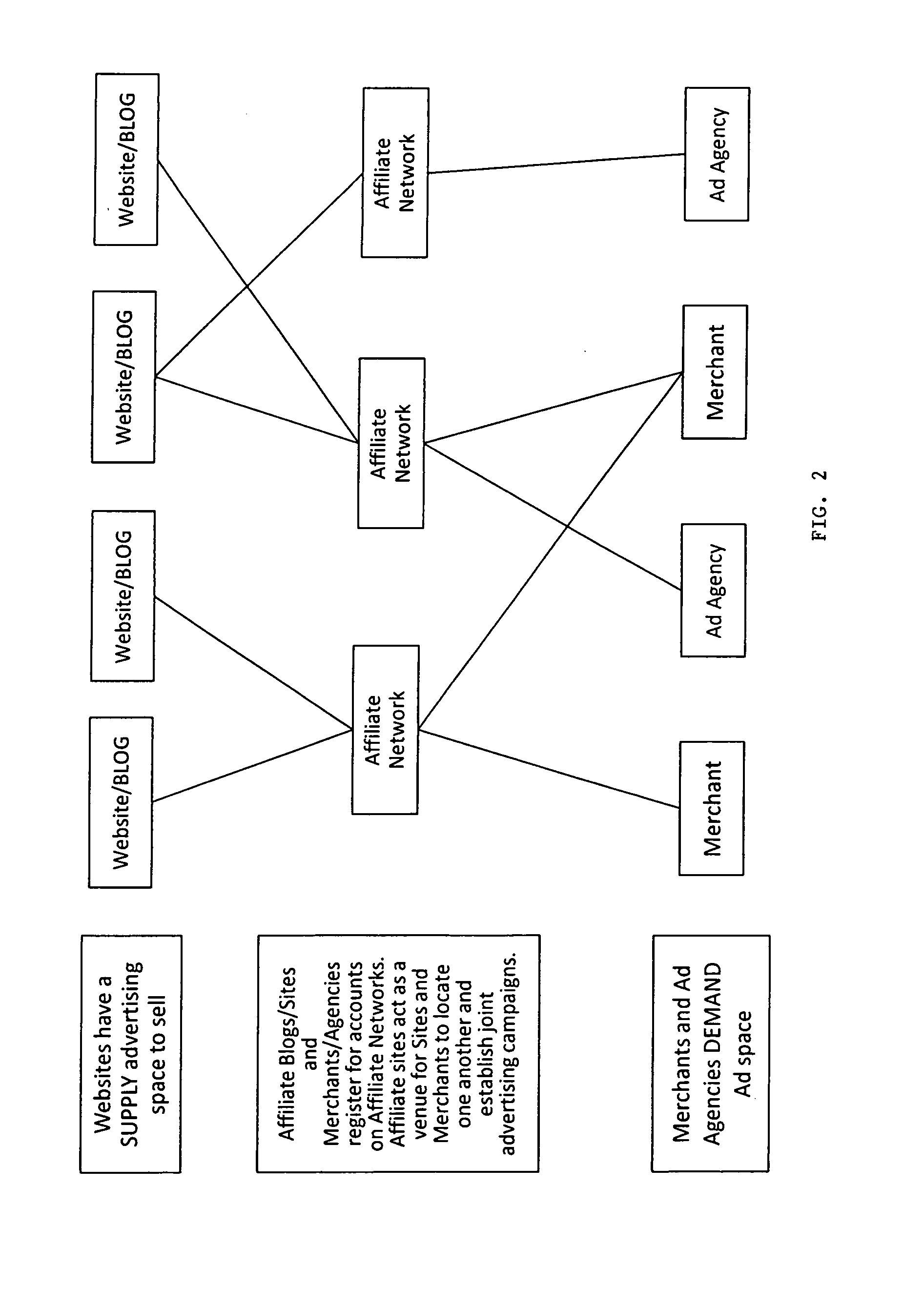 Internet affiliate network marketing system and method with associated computer program