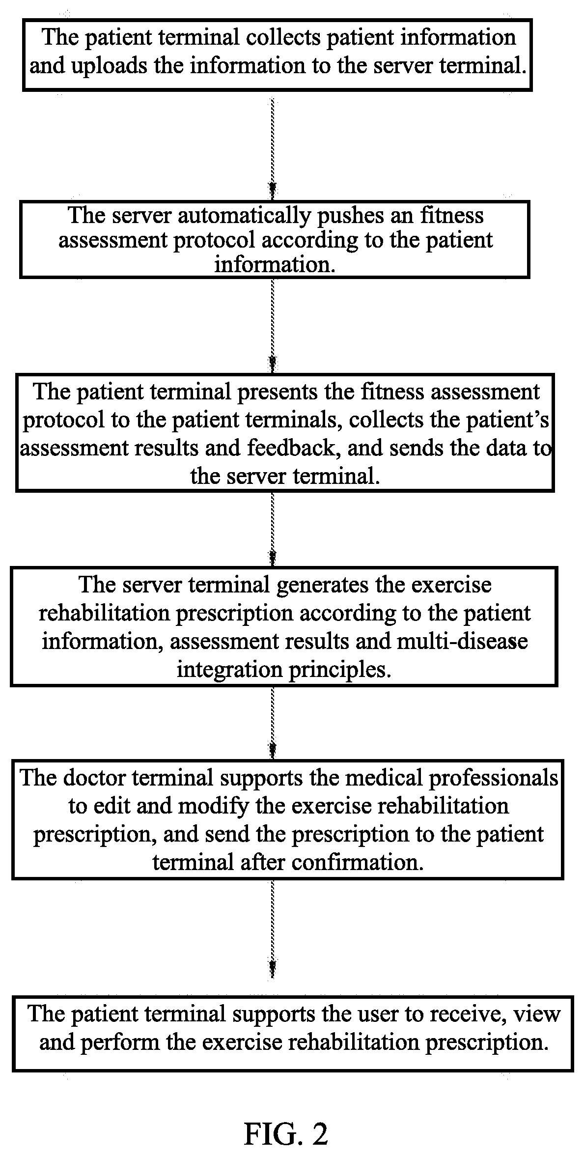 Remote exercise rehabilitation management system