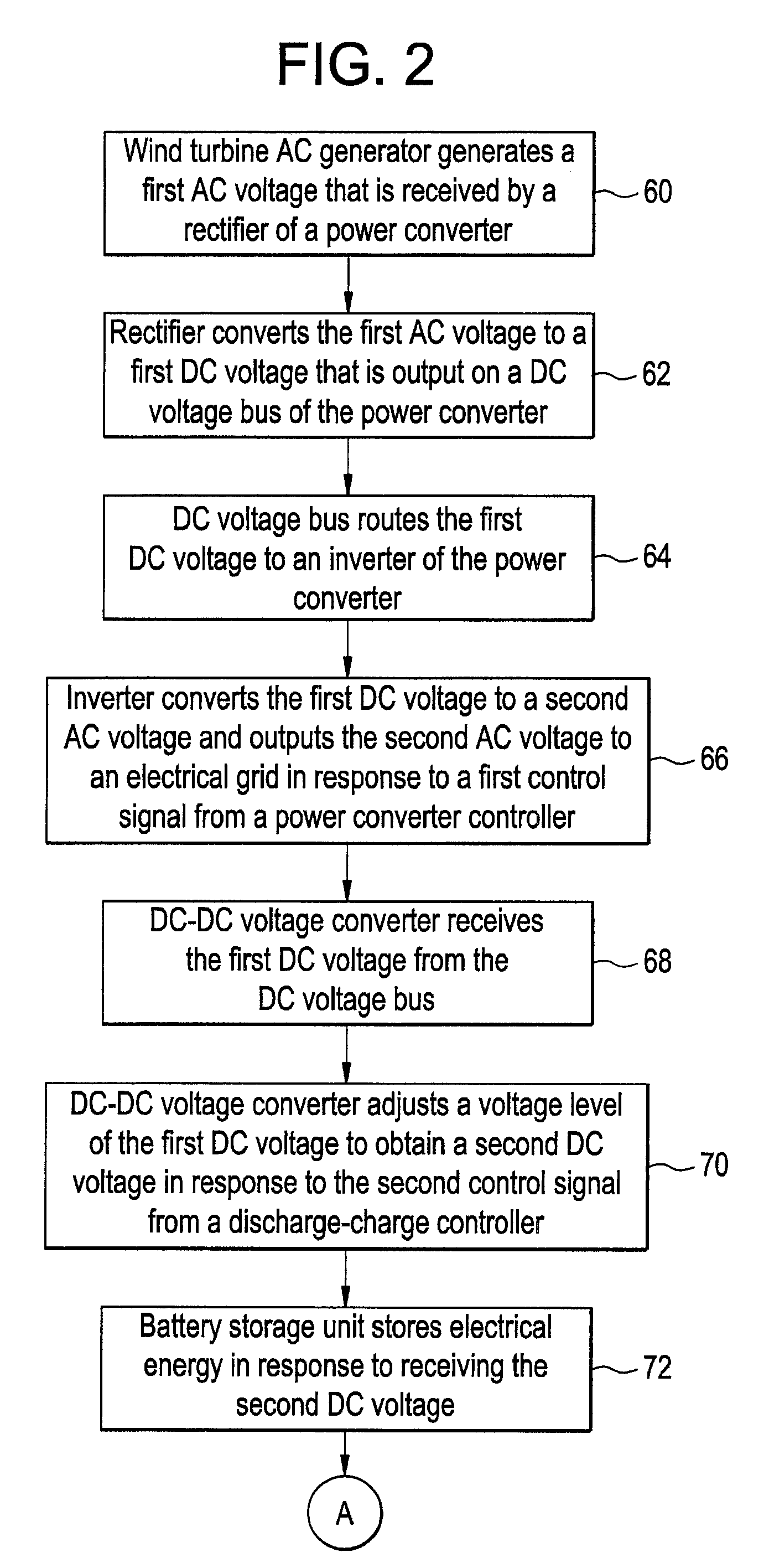 Power generation system and method for storing electrical energy