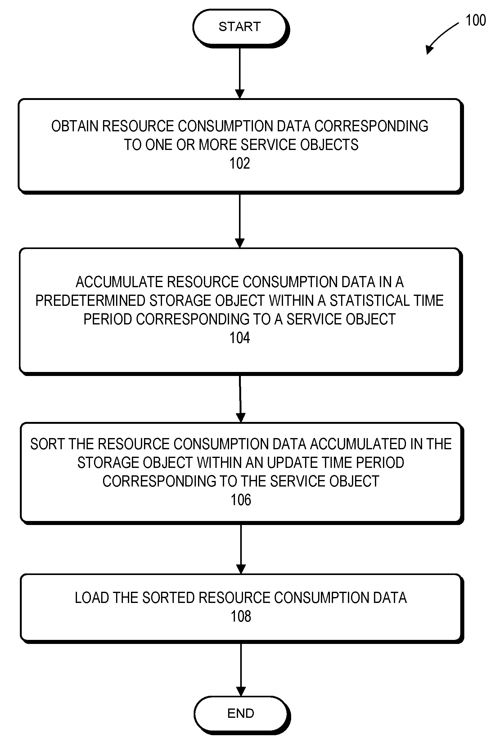 Method and system of monitoring a service object