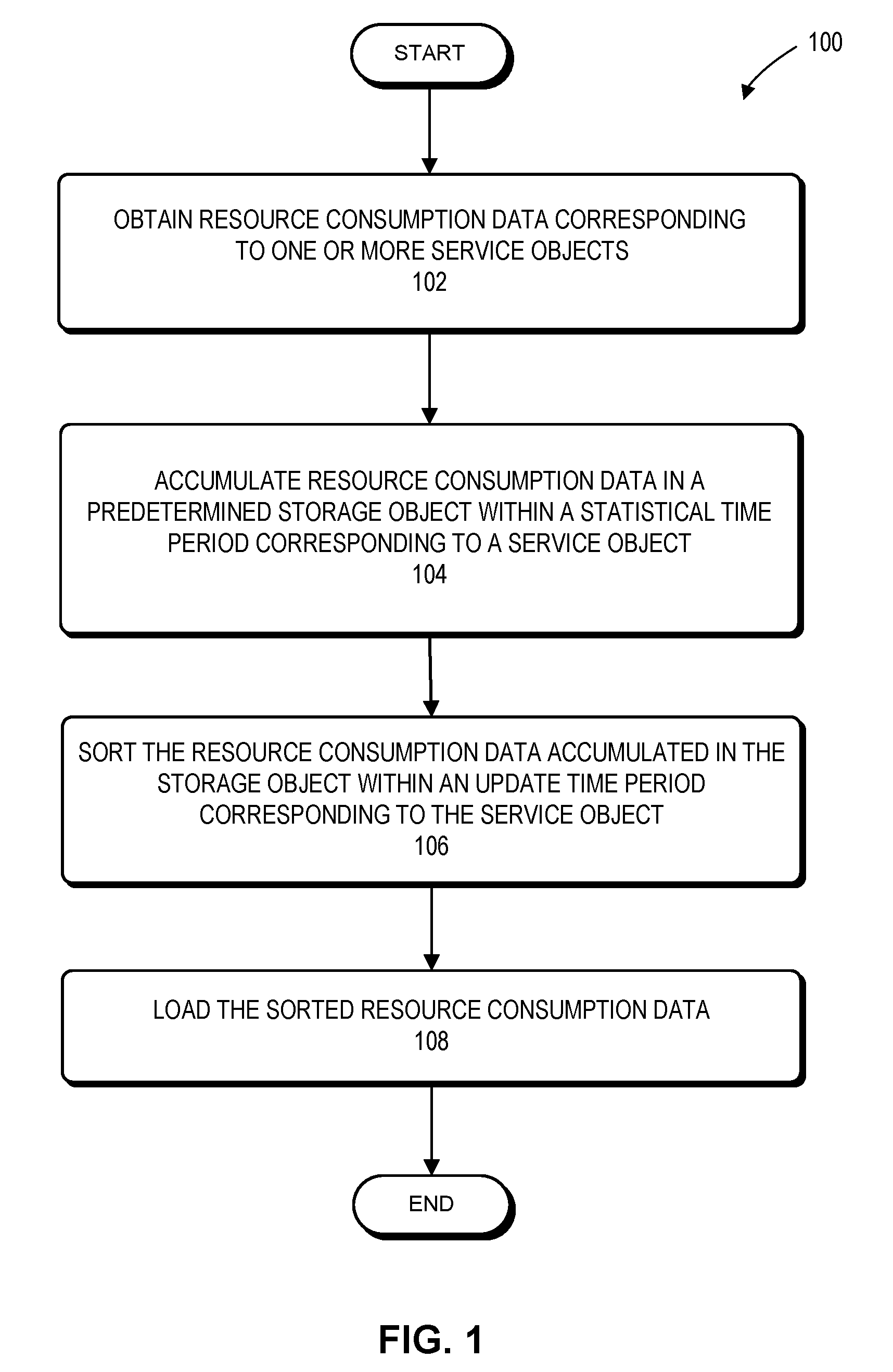 Method and system of monitoring a service object