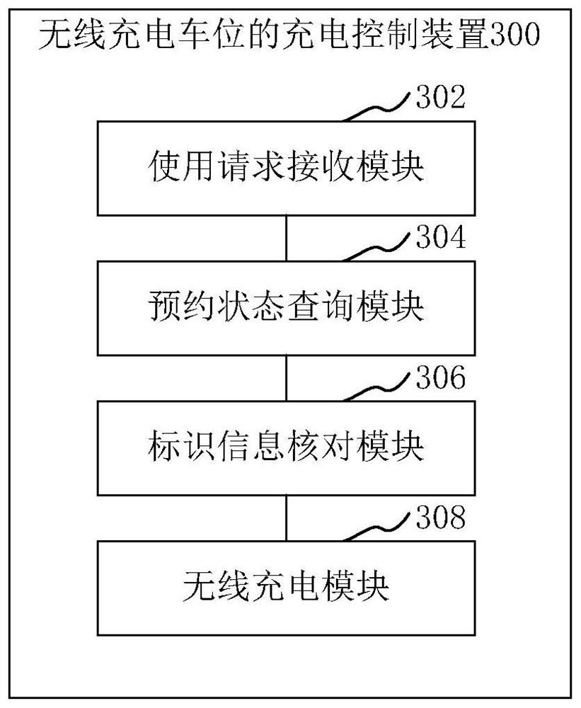 Charging control method, device, equipment and storage medium for wireless charging parking spaces