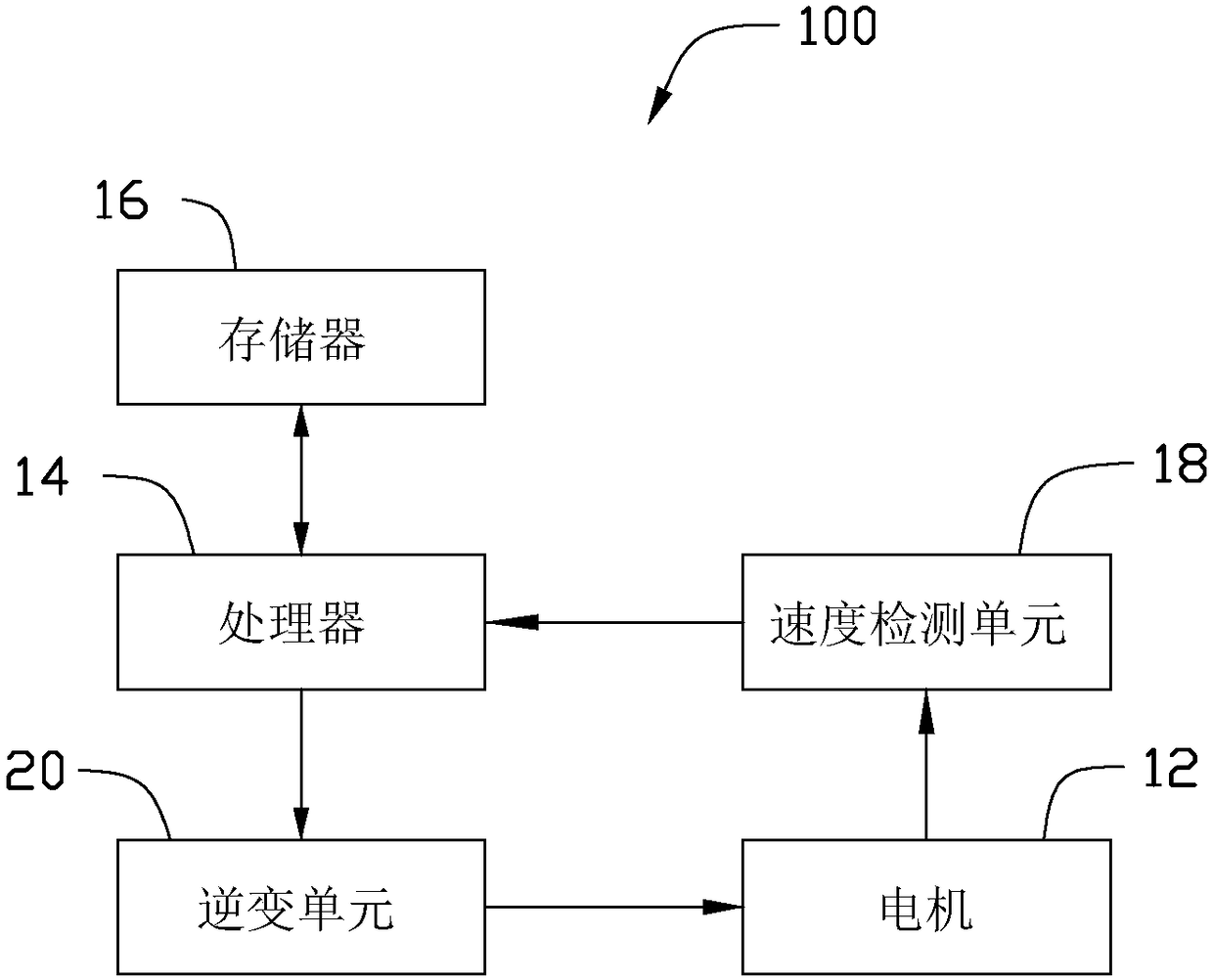 Motor fan device, air flowability adjusting equipment and air capacity control method