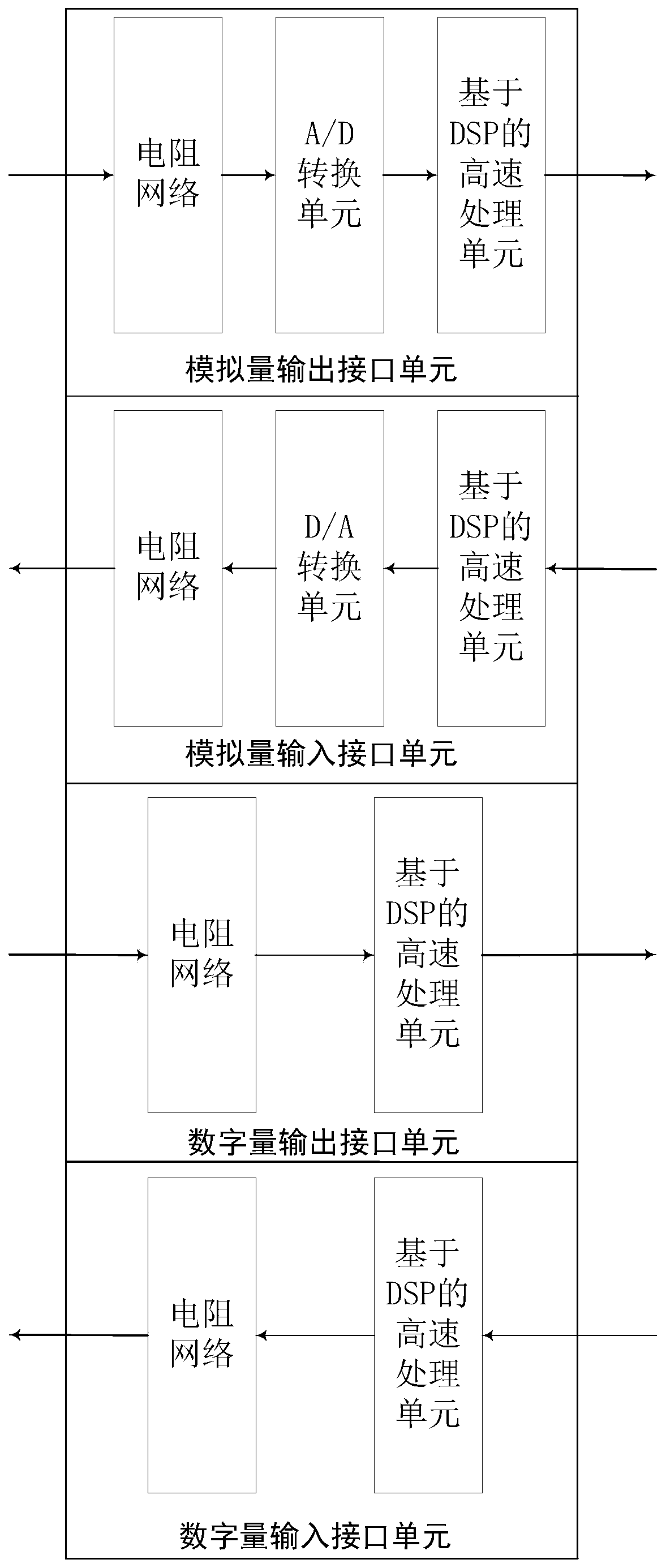 External physical controller for frequency conversion simulation on adaptive power system real-time simulation platform