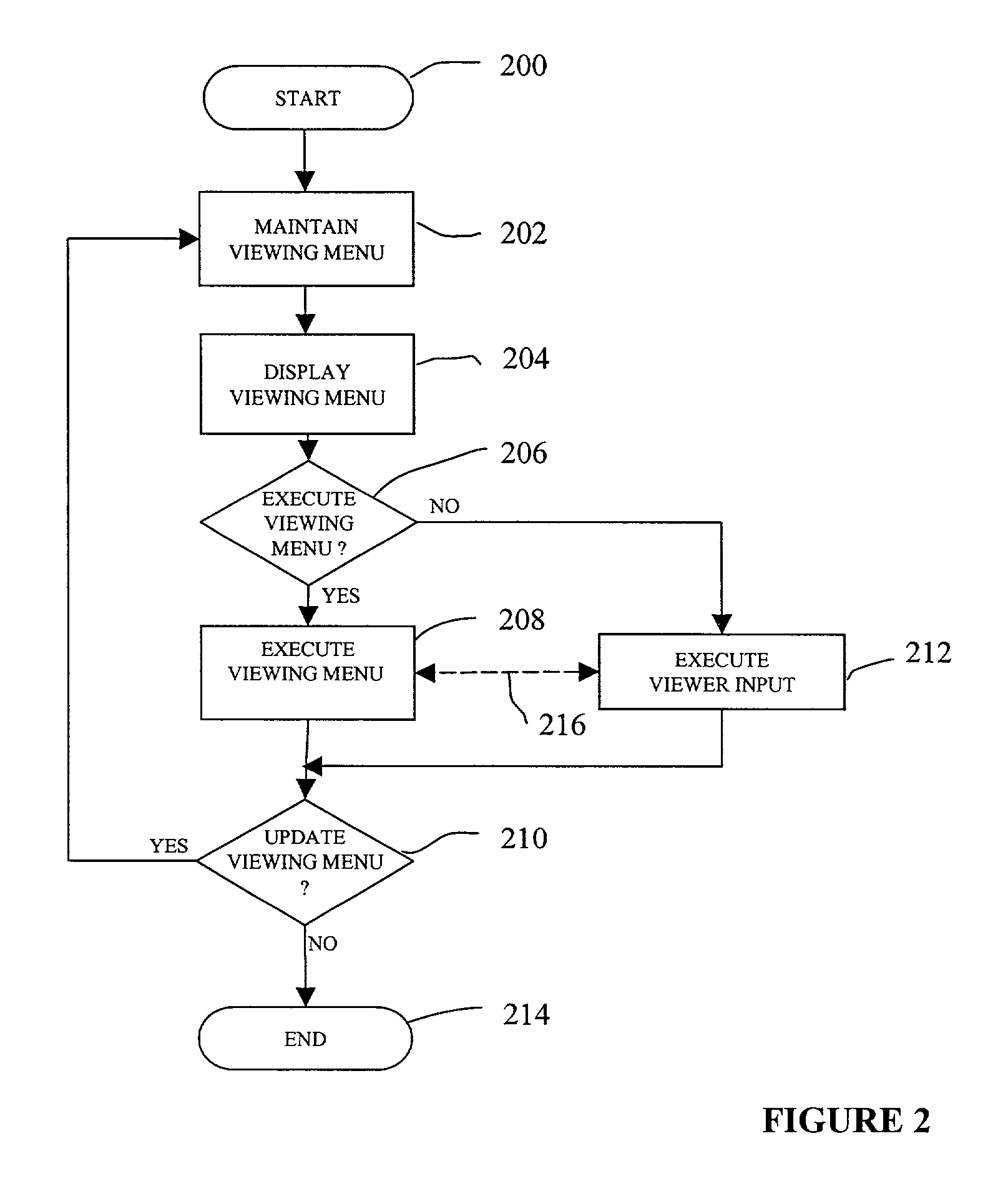 Personal video recorder and method enabling a history pull down function for program selection