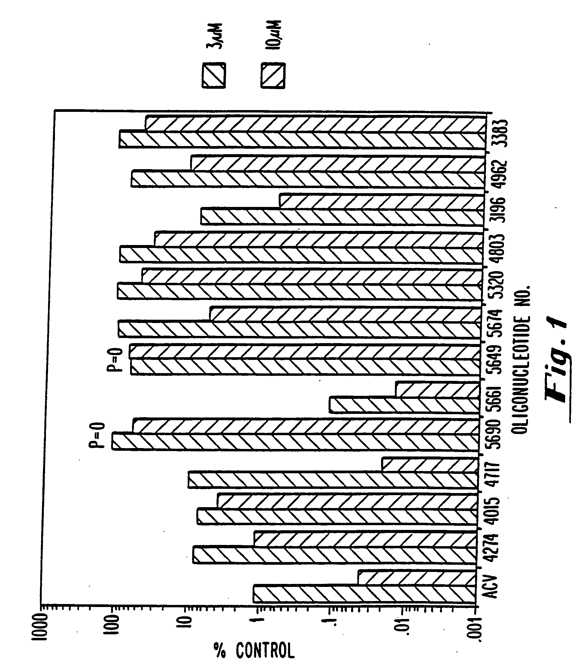 Antiviral oligonucleotides having a conserved G4 core sequence