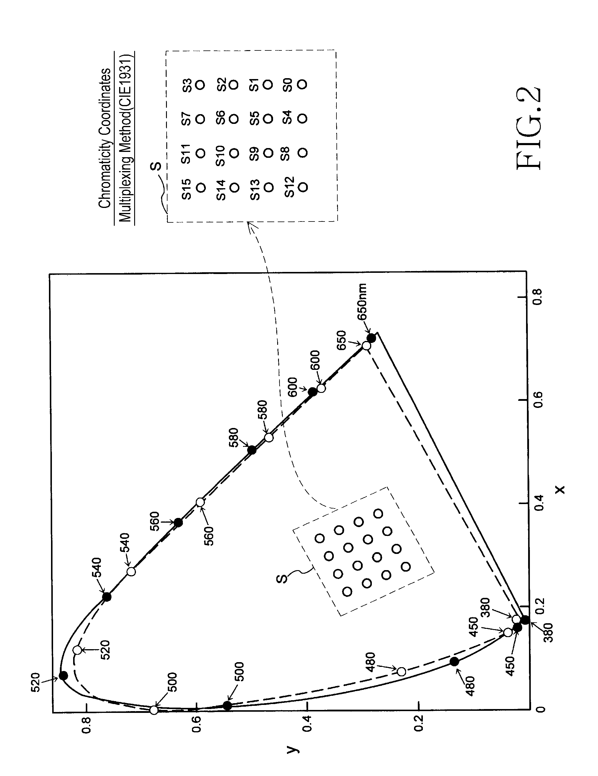 Visible light communication system and method