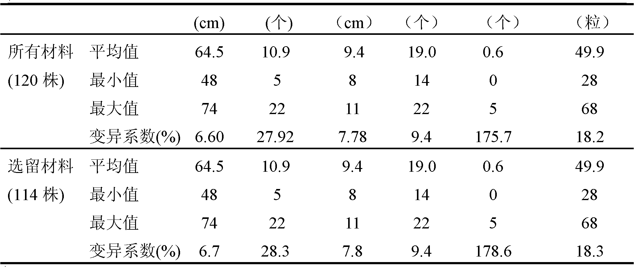 Method for breeding ultrahigh-yield eurytopic wheat