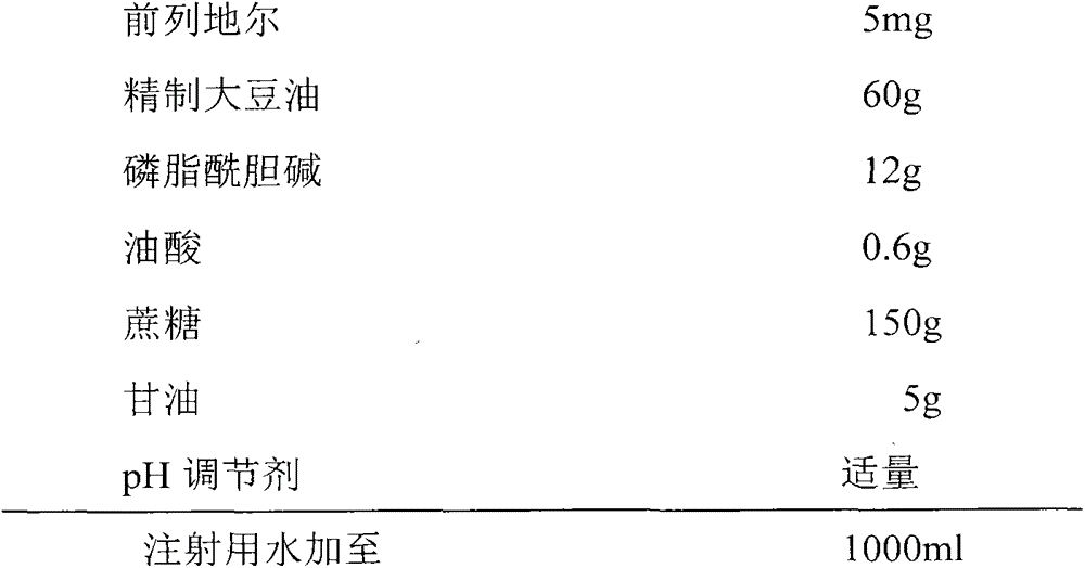 Injection alprostadil fat emulsion and preparing method thereof
