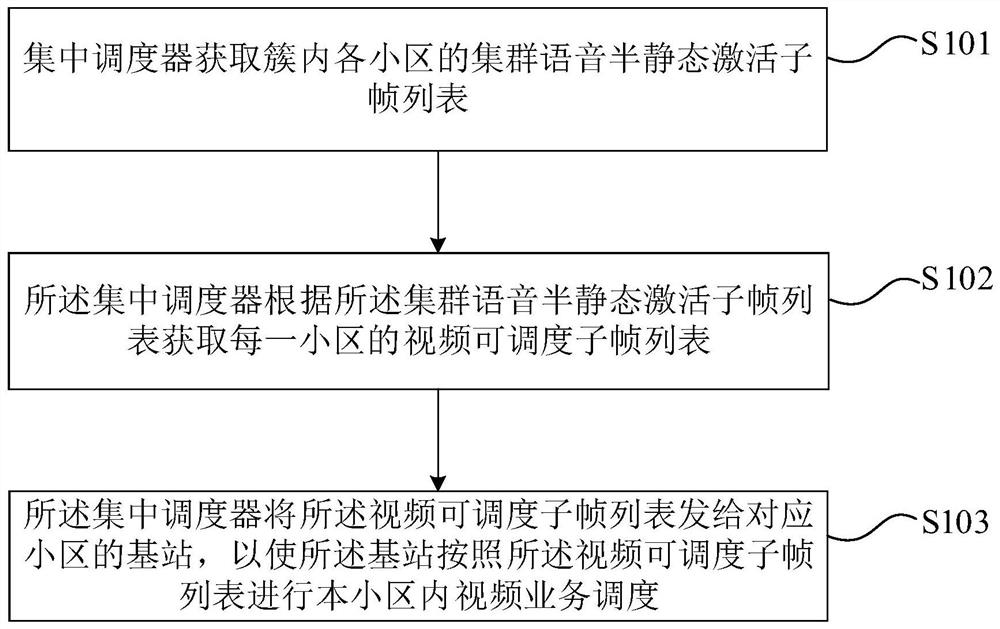 Private network voice quality improvement method, device and system
