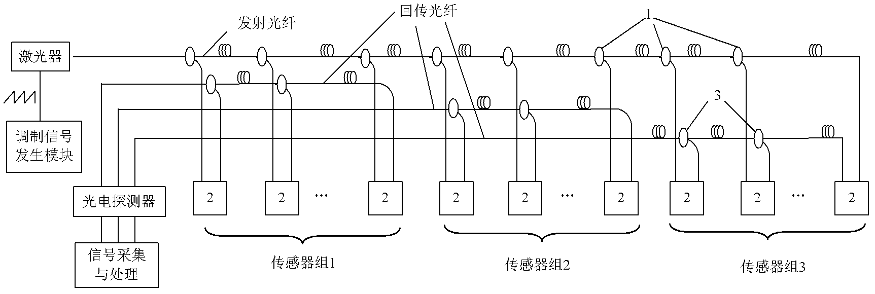 System for resisting polarization fading of natural gas pipe leakage detecting sensor group