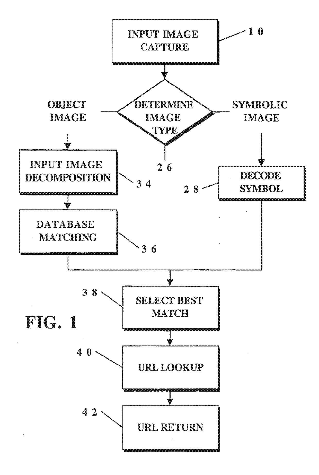 Interactivity with a mixed reality via real-world object recognition