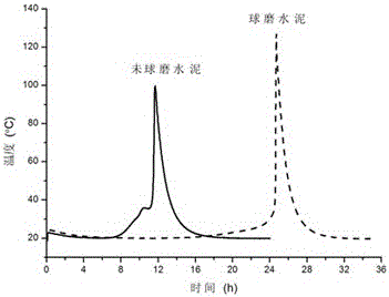 A kind of superfine retarded calcium aluminate cement and preparation method thereof