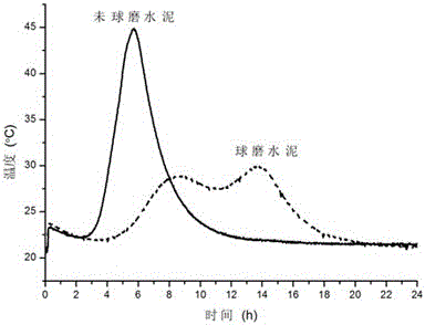 A kind of superfine retarded calcium aluminate cement and preparation method thereof