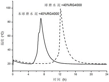 A kind of superfine retarded calcium aluminate cement and preparation method thereof