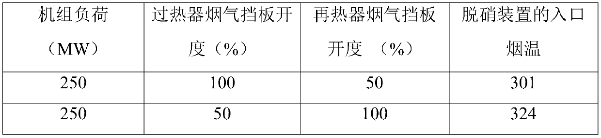 Flue gas system and method for increasing inlet flue temperature of scr denitrification device